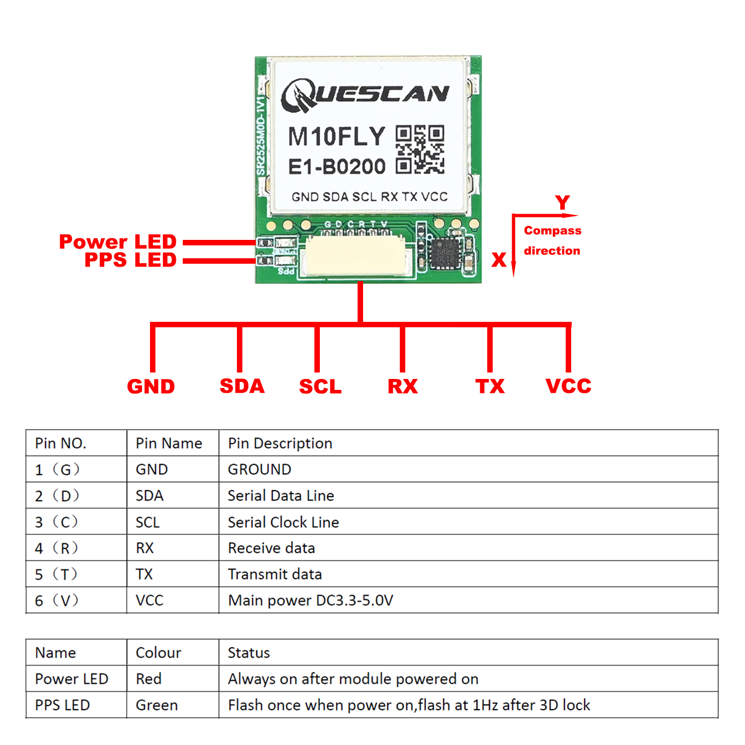 Модуль GPS GNSS QUESCAN 10Hz M – обзор и цена Drone Compass
